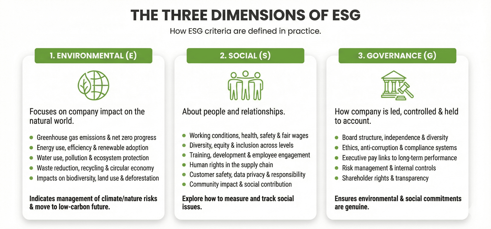 What Does ESG Stand For & What Does It Mean?