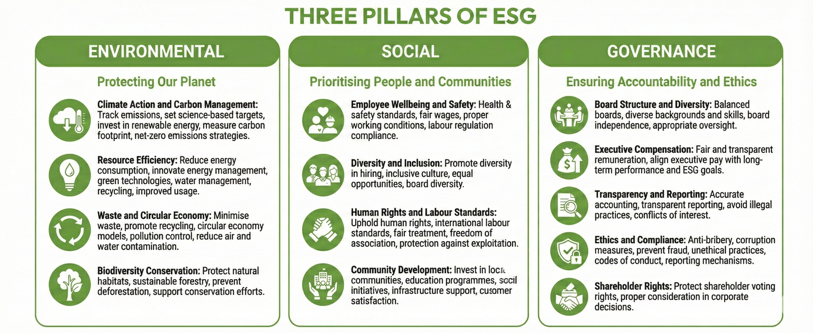 what is esg