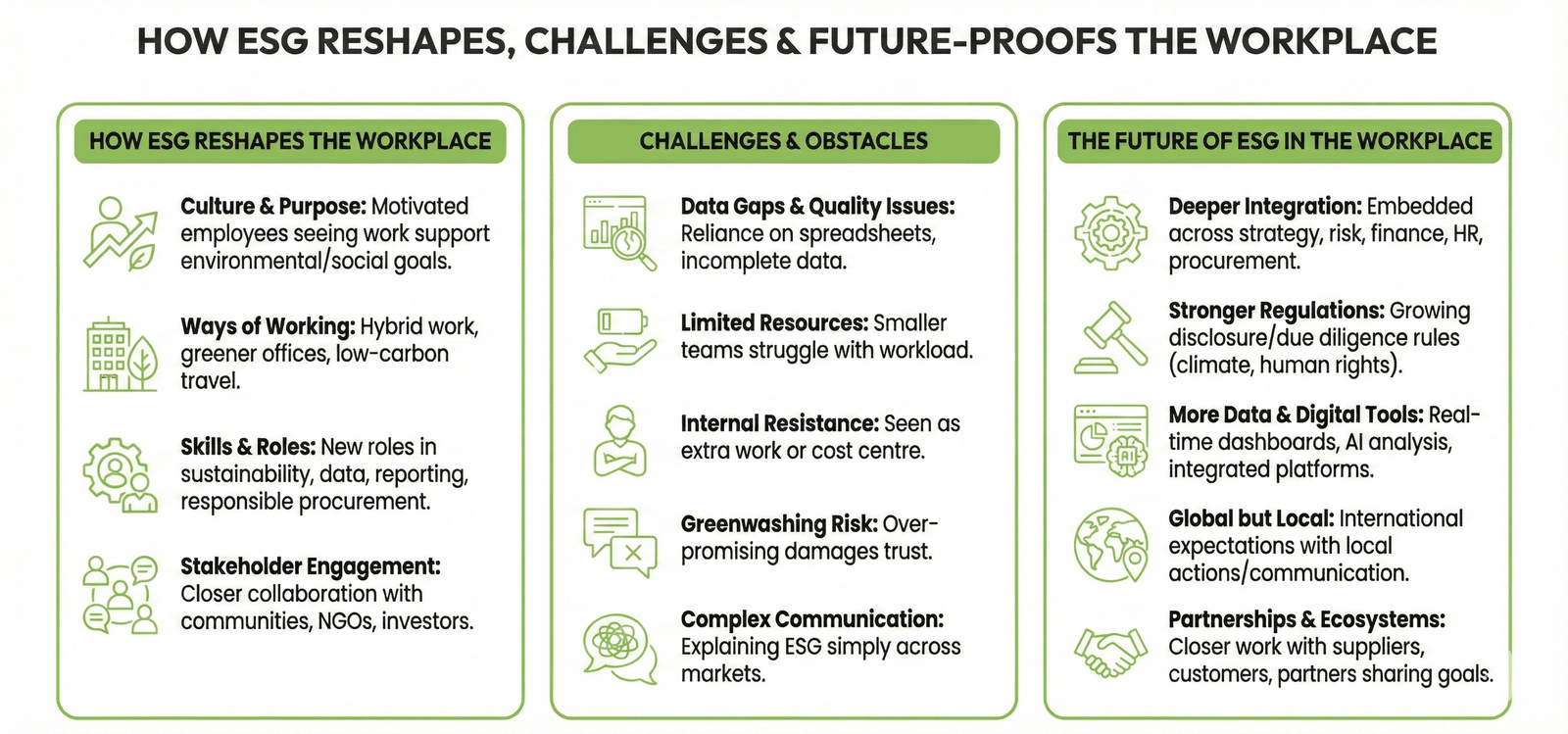 What Does ESG Stand For & What Does It Mean?