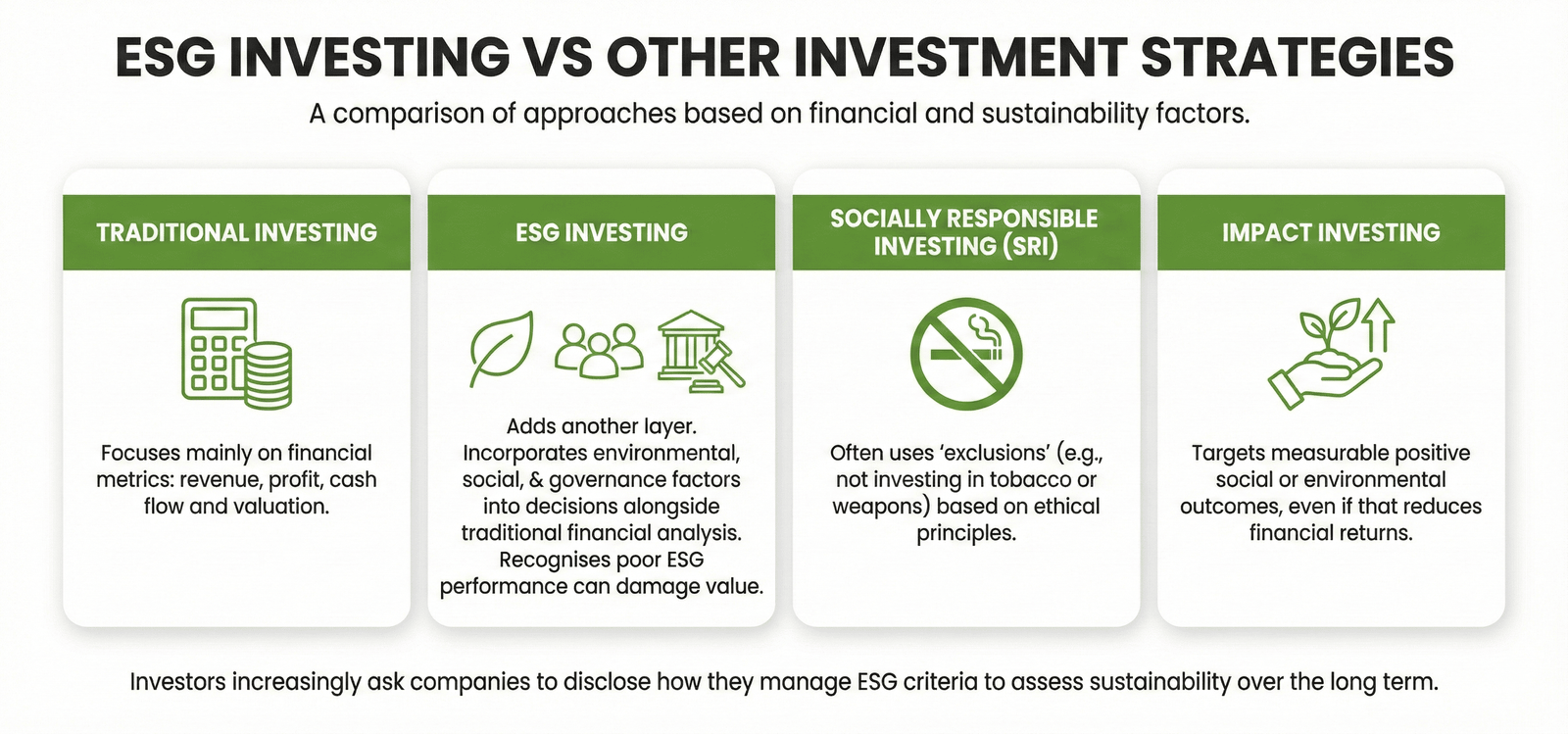 What Does ESG Stand For & What Does It Mean?